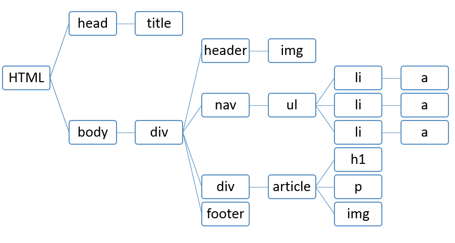 diagrama